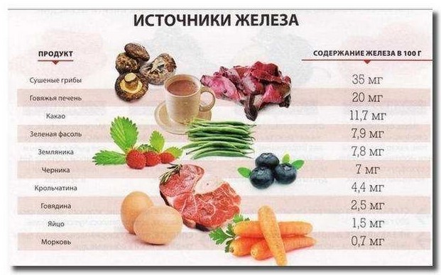 Как повысить гемоглобин?