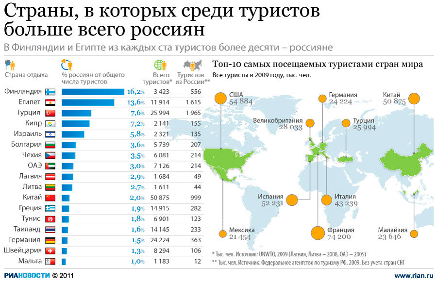 Самые популярные европейские страны среди туристов